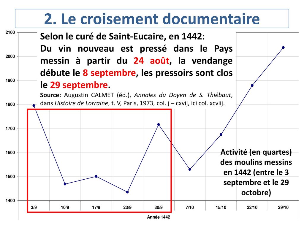 Nancy Ecole Doctorale Lts Crulh Ppt T L Charger